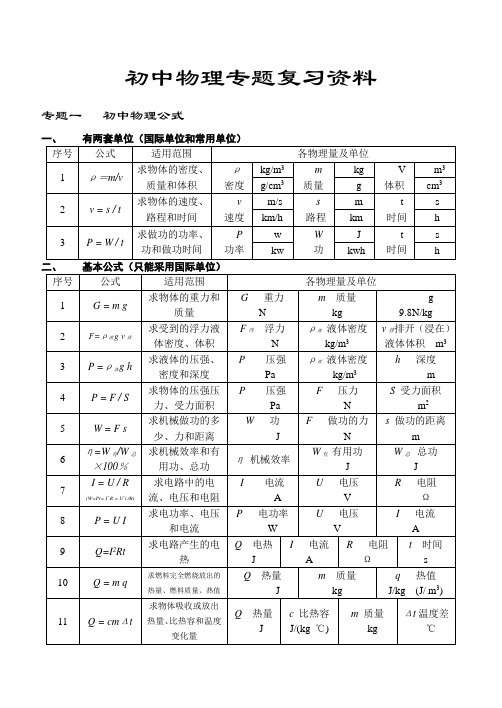 中考初中物理分类专题复习资料(人教版)