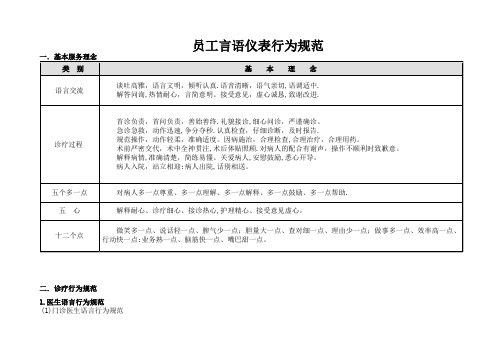 员工言语仪表行为规范