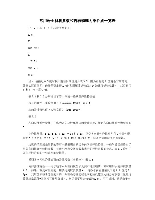 常用岩土材料参数和岩石物理力学性质一览表