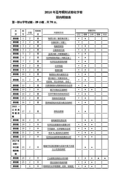 [高考化学]浙江省高考命题比赛化学试题(11)