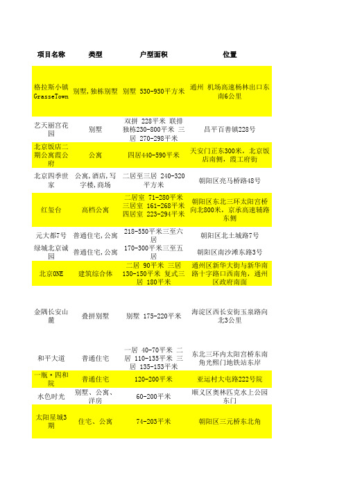 2012北京高档小区汇总大全