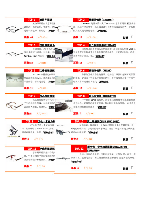 眼镜框排行