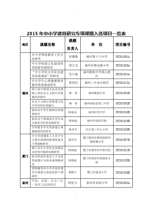 中小学德育研究专项课题入选项目一览表