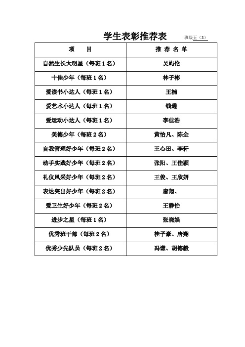 学生表彰推荐表