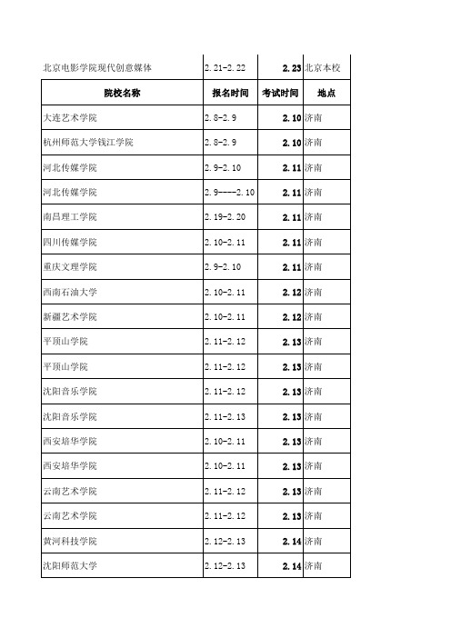 2015高考艺术生报考指南