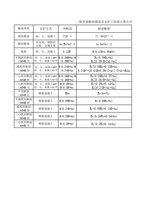 井巷断面计算公式