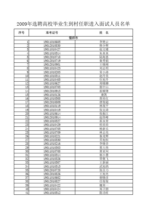 2009选聘高校毕业生到村任职面试人员名单