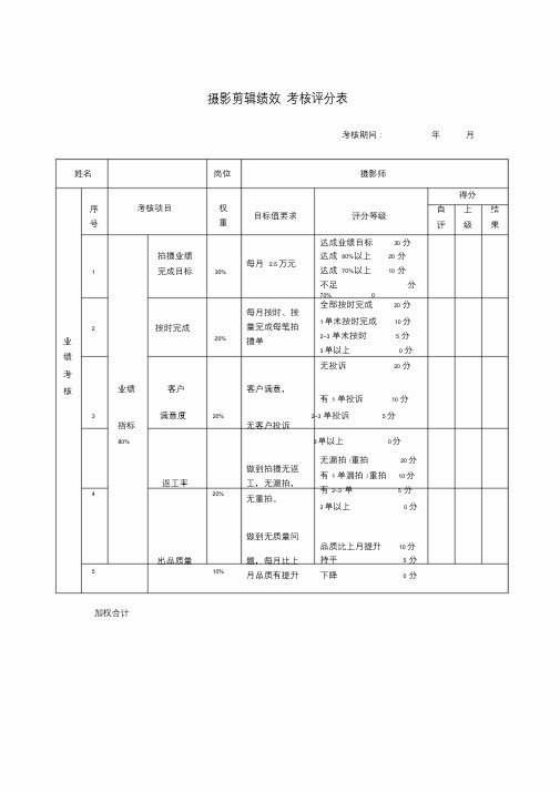 摄影师绩效考核评分表--(月度)