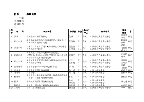 1参展名单 - 山西省青少年科技创新活动服务平台