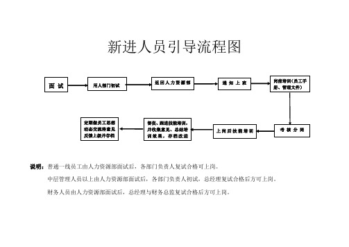 新进员工引导流程图