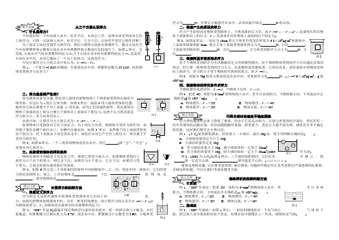 浮力经典题型