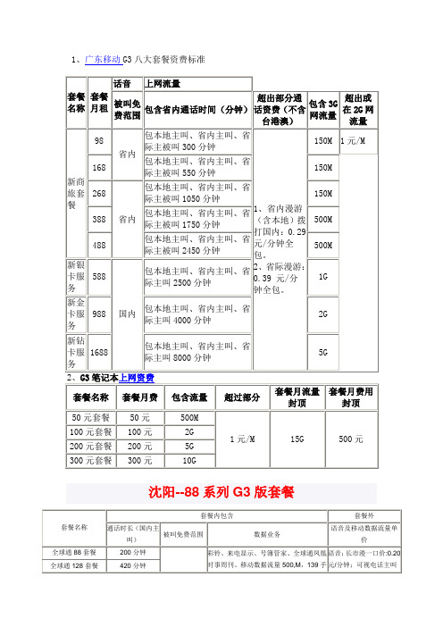 资费介绍