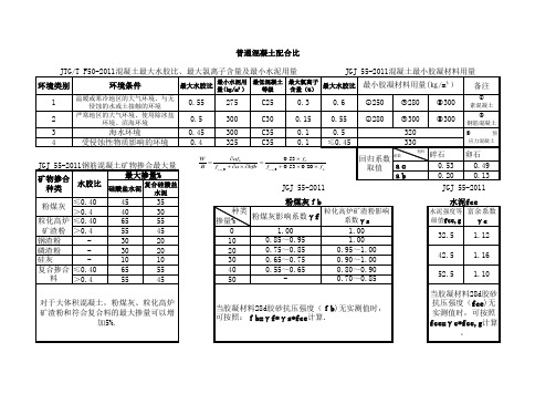 普通混凝土配合比计算用表