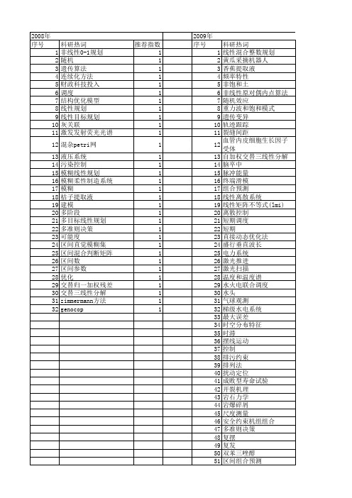 【国家自然科学基金】_区间线性规划_基金支持热词逐年推荐_【万方软件创新助手】_20140731