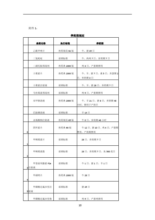 兽药停药期规定