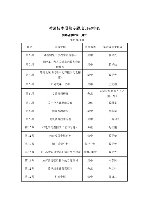 教师校本研修专题培训安排表