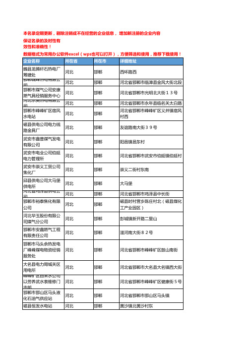 2020新版河北邯郸煤气企业公司名录名单黄页联系方式大全274家