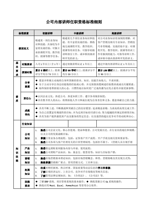 (完整word版)内部讲师任职资格标准(非常全面超好用)