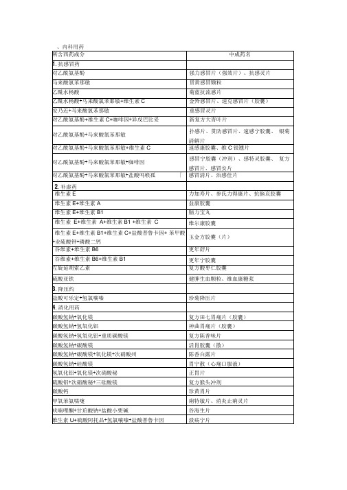 【2019年整理】中药含西药成分的中成药
