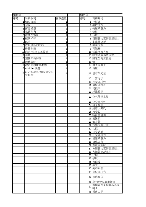 【国家自然科学基金】_径厚比_基金支持热词逐年推荐_【万方软件创新助手】_20140730