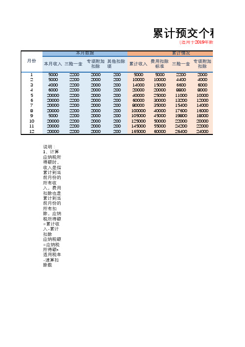 累计预交个税计算器