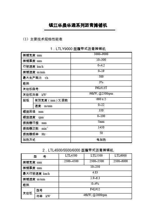 01镇江华晨华通系列沥青摊铺机性能参数