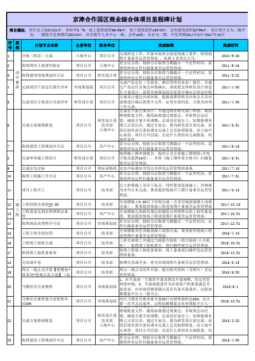 里程碑及一级节点