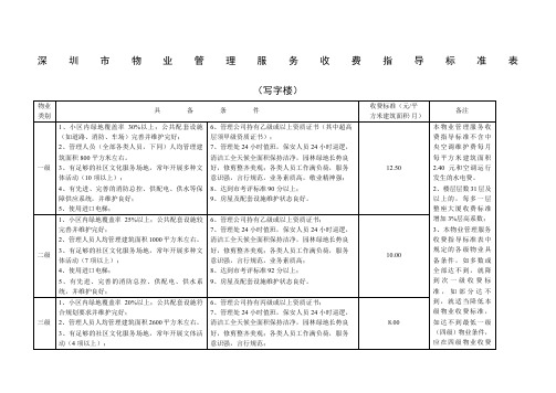 深圳市物业管理服务收费指导标准表