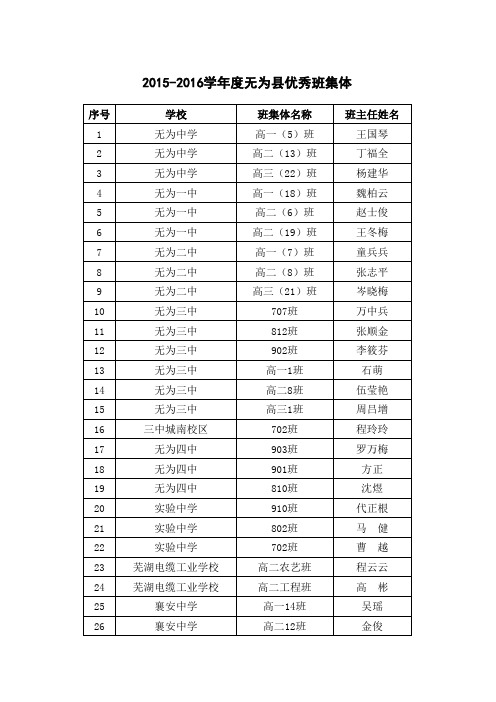 2015-2016学年度无为县优秀班集体