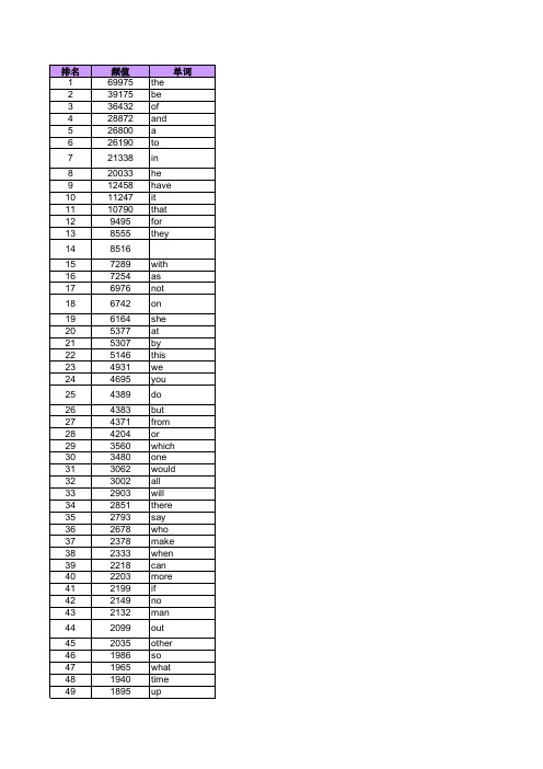 英语高频词 2284个-配音标和中午释义完整版