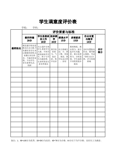 学生满意度测评表