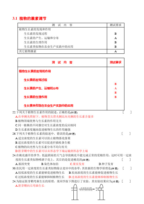 江苏生物学业水平测试必修三知识点排查(2)