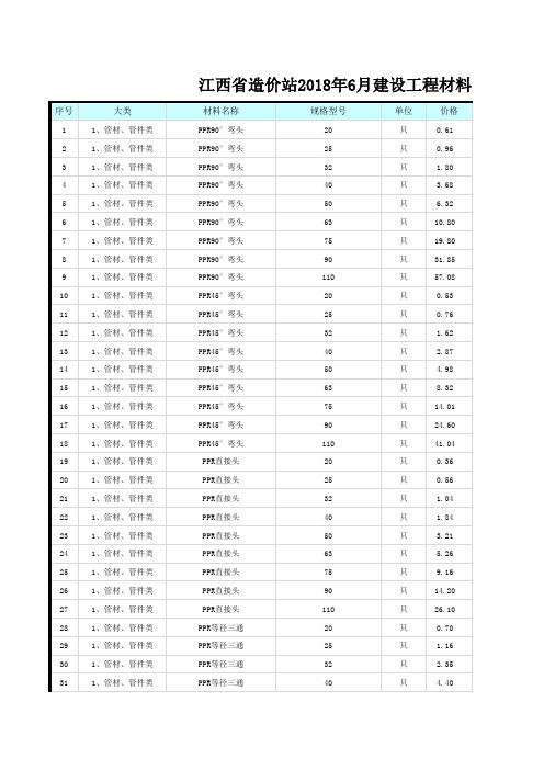 江西省造价站2018年6月建设工程材料综合信息价格汇总表