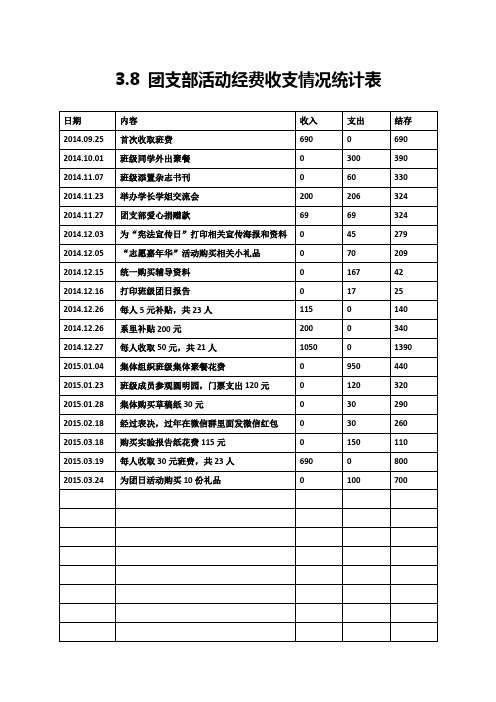 活动经费支出记录表