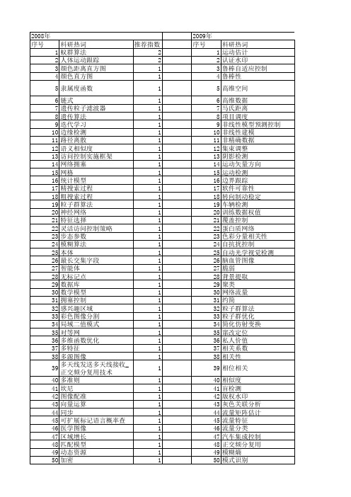 【计算机应用研究】_精确算法_期刊发文热词逐年推荐_20140727