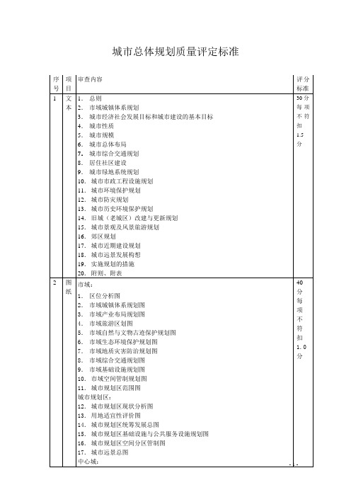 城市总体规划质量评定标准