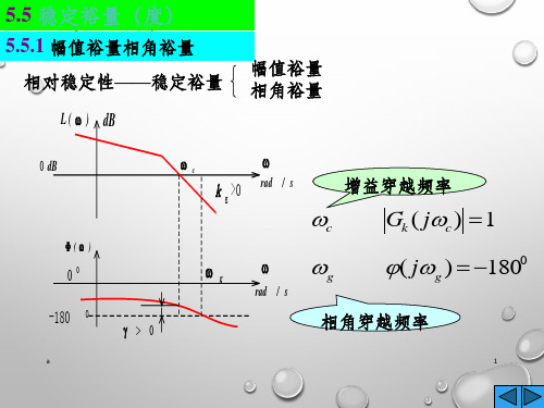 相位裕量和幅值裕量算法