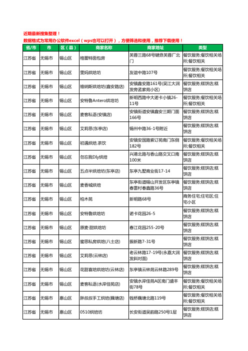 2020新版江苏省无锡市烘培坊工商企业公司商家名录名单黄页联系方式大全118家