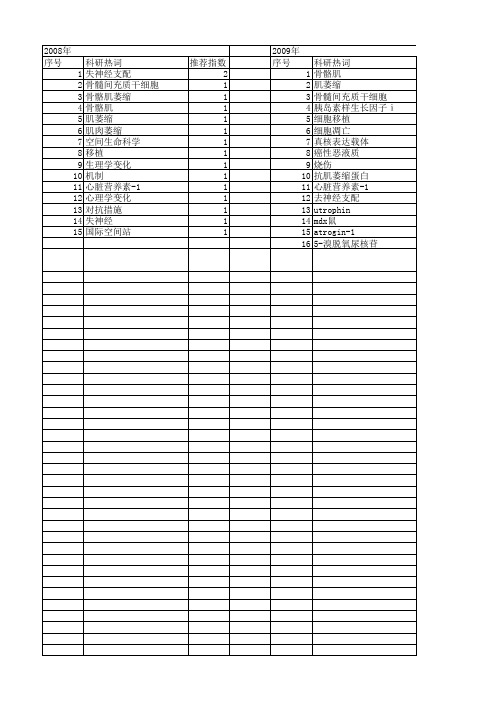 【国家自然科学基金】_骨骼肌萎缩_基金支持热词逐年推荐_【万方软件创新助手】_20140803