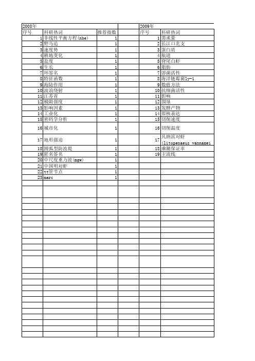 【江苏省自然科学基金】_海洋工程_期刊发文热词逐年推荐_20140815