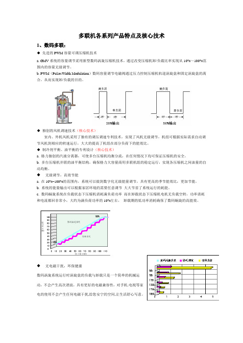 多联机各系列产品特点及核心技术