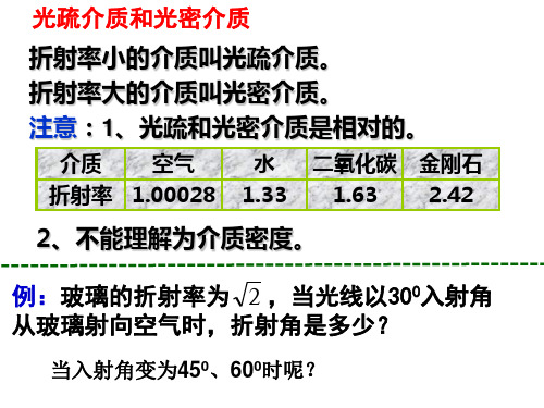 13.2全反射