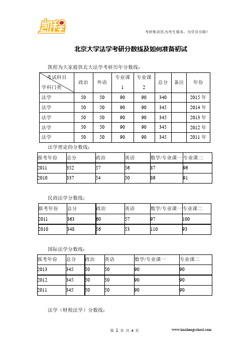 北京大学法学考研分数线及如何准备初试