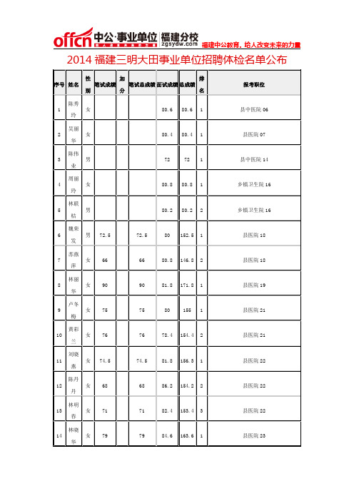 2014福建三明大田事业单位招聘体检名单公布