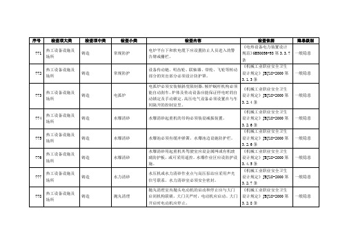 铸造场所隐患检查表