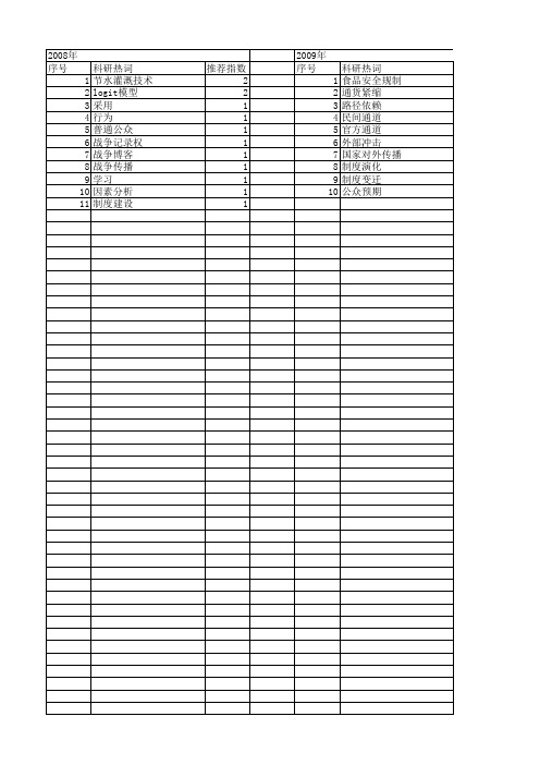 【国家社会科学基金】_民间公众_基金支持热词逐年推荐_【万方软件创新助手】_20140804