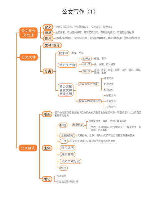 公共基础知识-公文写作