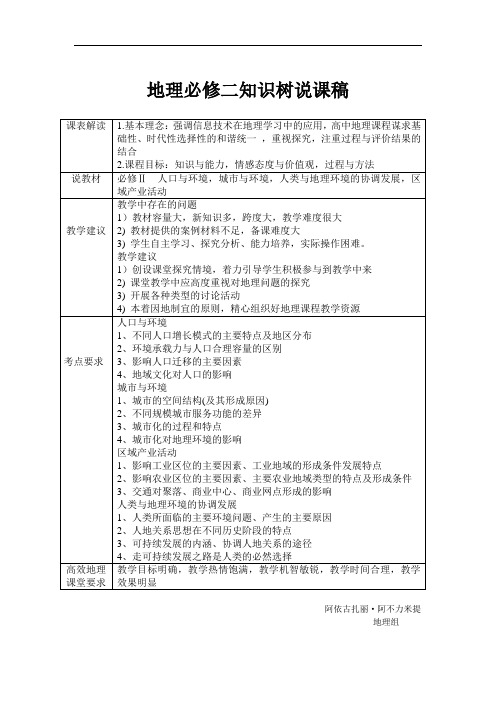 地理必修2知识树阿依古扎丽