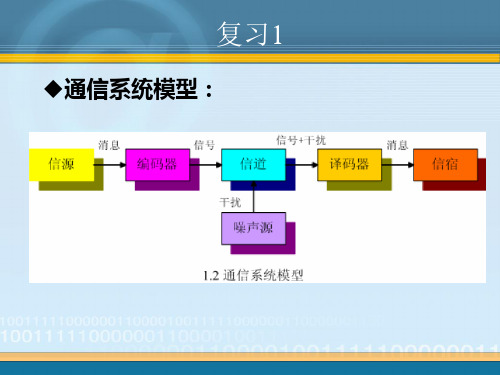 信息论复习1