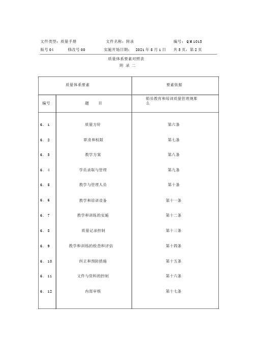 宁波大学质量体系质量手册QM1013附录